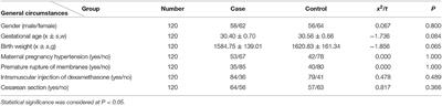 Study on the Relationship Between Respiratory Distress Syndrome and SP-A1 (rs1059057) Gene Polymorphism in Mongolian Very Premature Infants